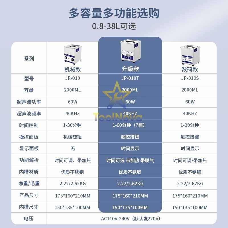 เครื่องทำความสะอาดอัลตราโซนิกข - Ultrasonic Cleaner Lab บทวิจารณ์และราคา
