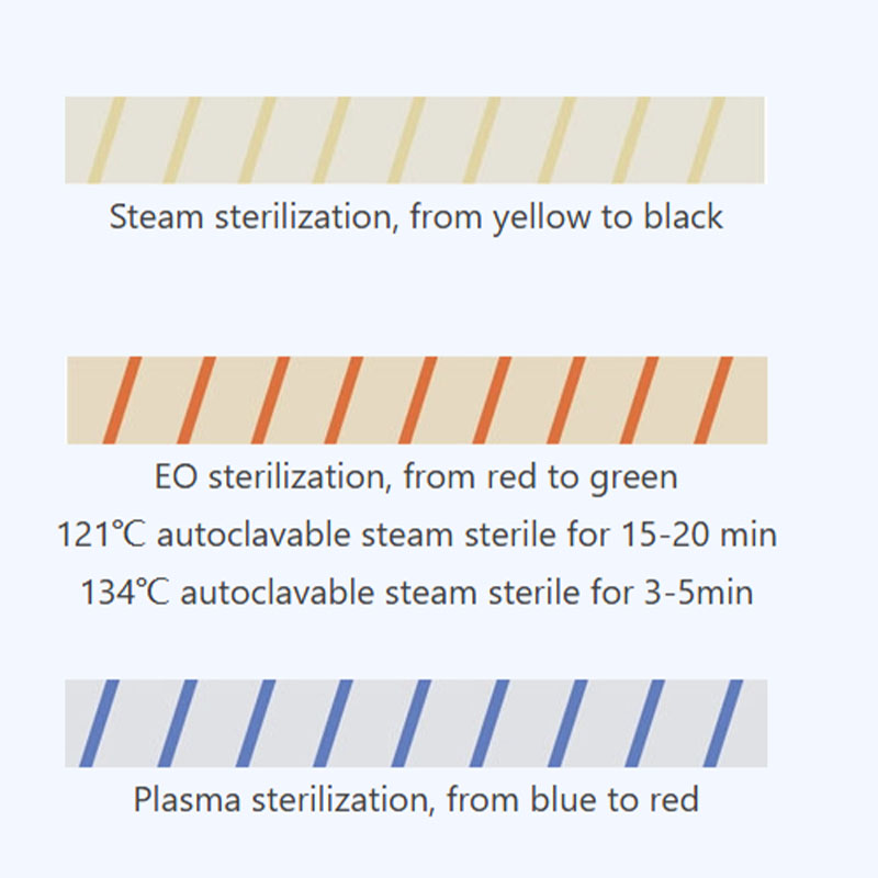 เทปแสดงสถานะการฆ่าเชื้อทางทันต - Autoclave Sterilizer Dental บทวิจารณ์และราคา